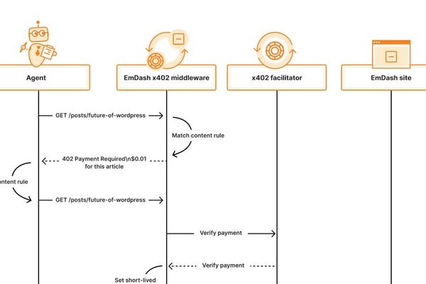 Cloudflare's EmDash: A TypeScript CMS Challenging WordPress's Dominance