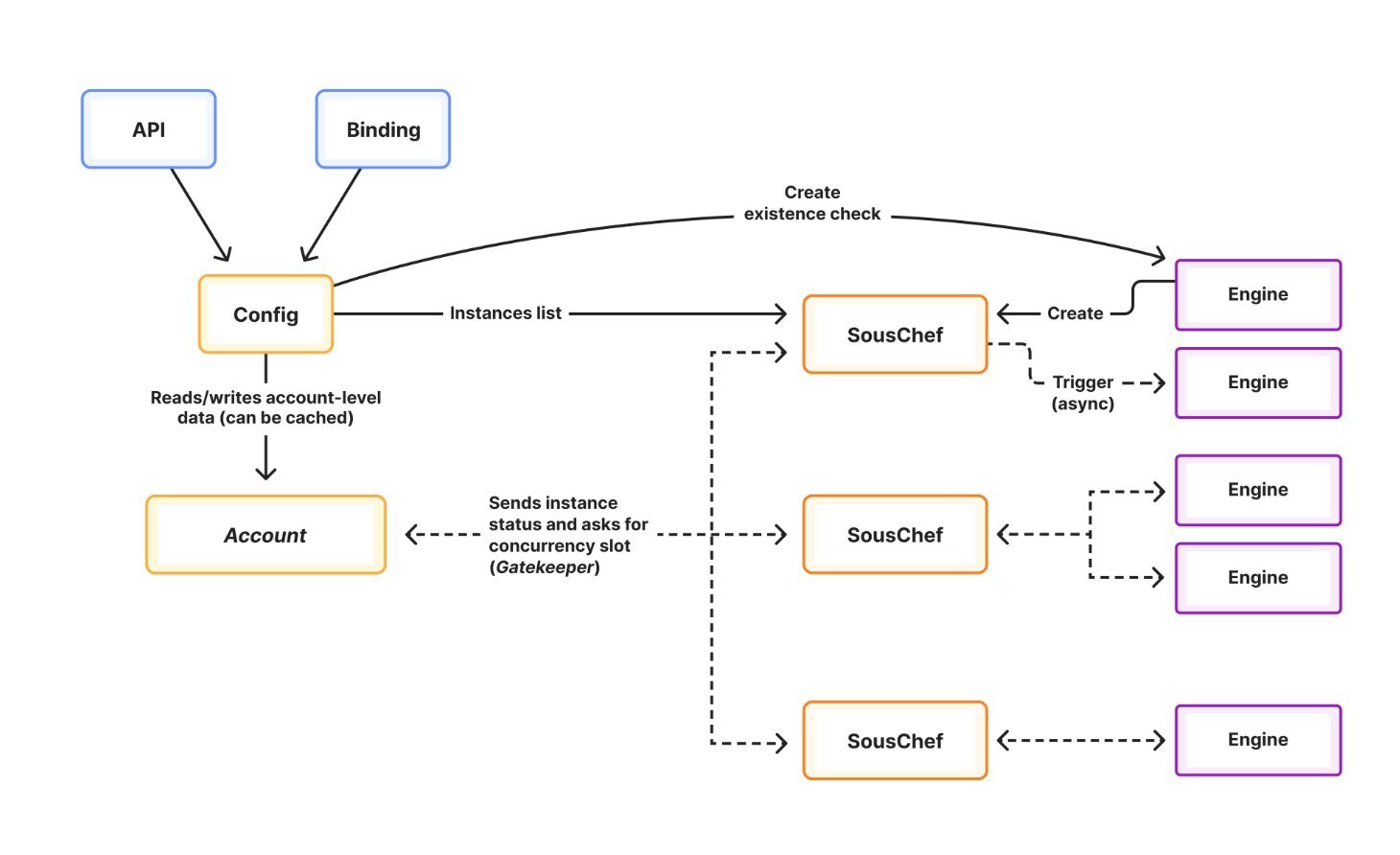 Cloudflare Introduces Workflows V2 with Deterministic Execution and 50K Concurrent Workflows - InfoQ
