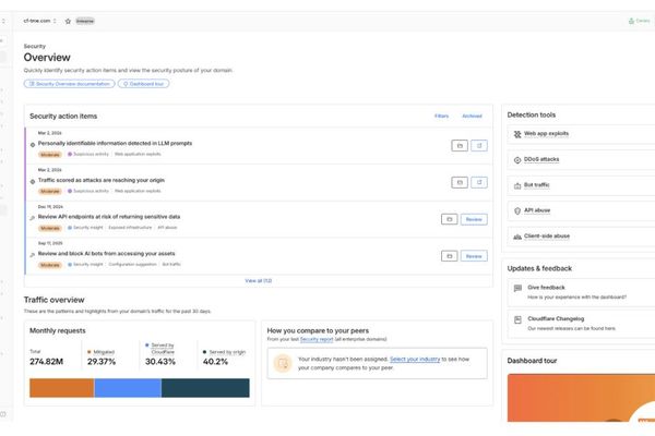 Cloudflare's Security Overview Dashboard Transforms 10M+ Daily Insights into Actionable Intelligence