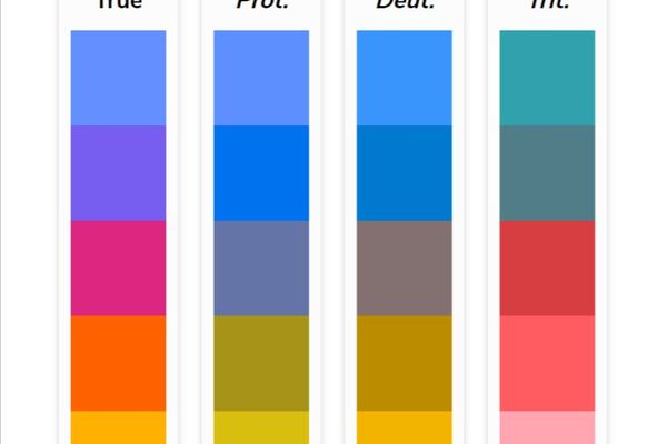 The Hidden Challenge of Colorblindness in Design