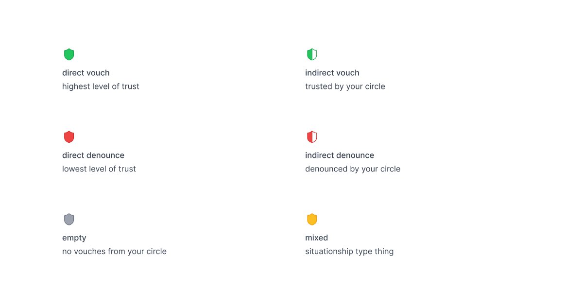 combat LLM spam by building a web of trust — tangled blog