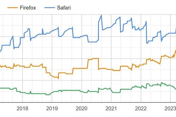 Comforting Myths - Infrequently Noted
