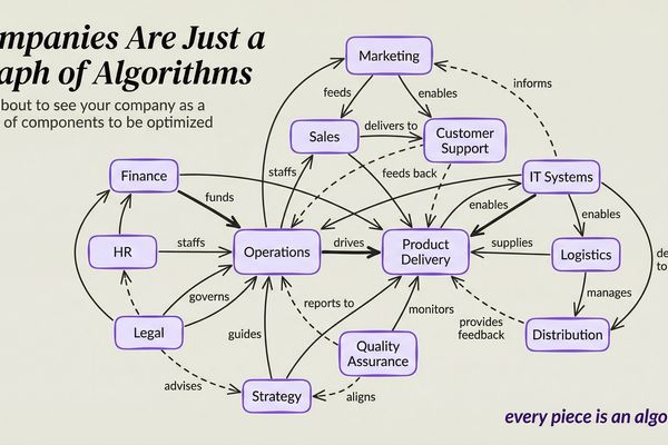 Companies Are Just a Graph of Algorithms | Daniel Miessler