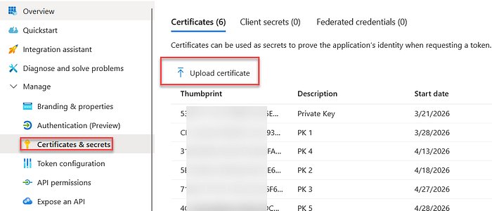 Image of app. registration / certificates and keys / upload certificate