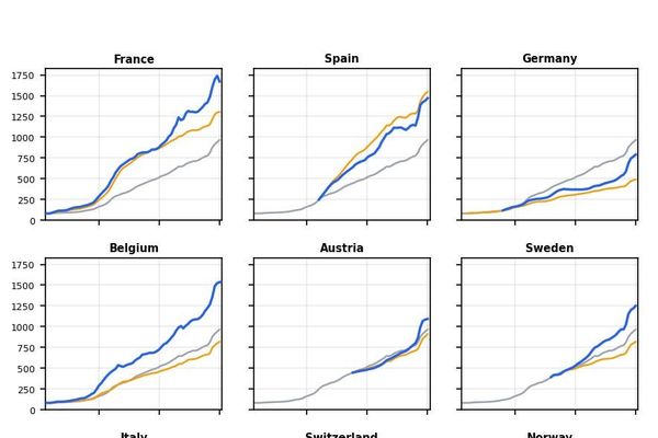 The Persistent Puzzle of Construction Costs: Why Building Rarely Gets Cheaper