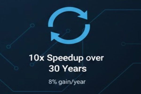 The Evolution of Floating-Point to String Conversion: From Dragon4 to Modern Algorithms