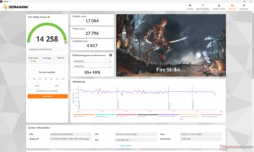 3DMark Fire Strike when running on Performance mode