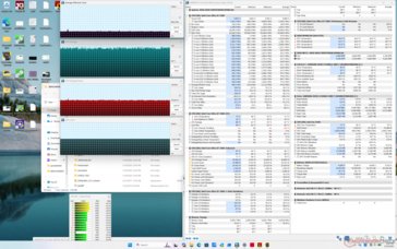 Cyberpunk 2077 when running on Performance mode