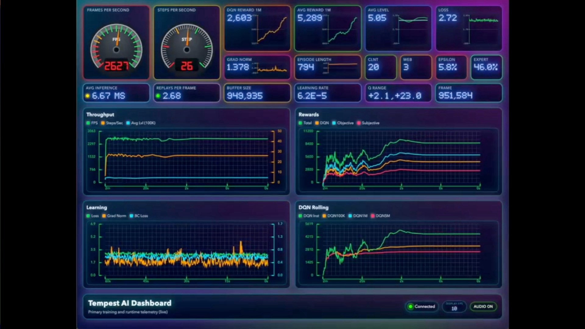 Tempest AI dashboard
