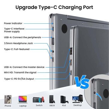 The Elecrow CrowView Note 14 has numerous ports
