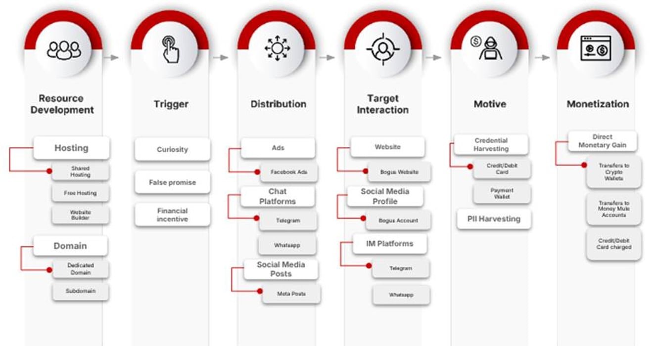 Fraud Navigator framework,