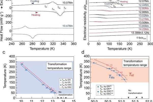 Cu-Al-Mn Shape Memory Alloys Shatter Cryogenic Limits for Next-Gen Actuators
