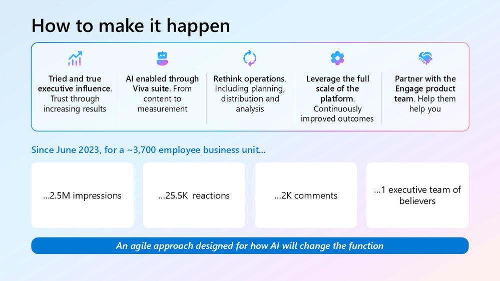 Customer spotlight: Less inbox, more connection at Nuveen | Microsoft Community Hub