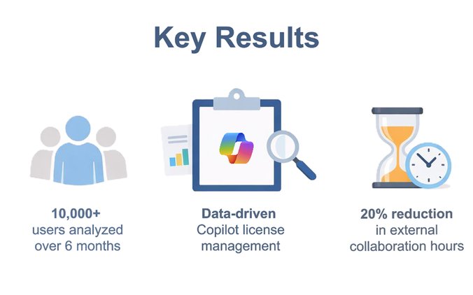 Customer Story: EPAM's Data-Driven Copilot Adoption Journey | Microsoft Community Hub