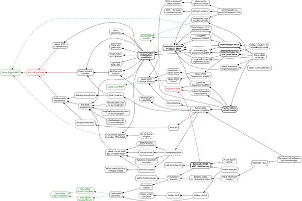 Cutting the Gordian Hairball: Intertwingler as a Frontal Assault on Link Rot