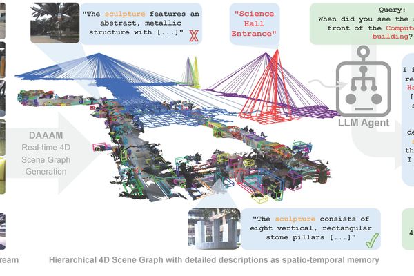 DAAAM: Breakthrough Framework Enables Real-Time 4D Scene Understanding for Robotics and AR