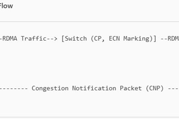 Scaling RDMA Congestion Control: How Azure Deployed DCQCN Across Heterogeneous Hardware