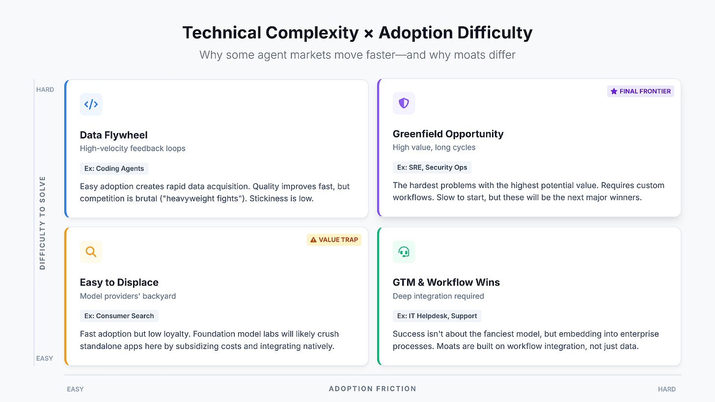 Data is your only moat