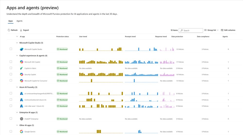Data Security Posture Management for AI | Microsoft Community Hub