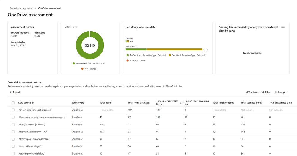 Data Security Posture Management for AI | Microsoft Community Hub
