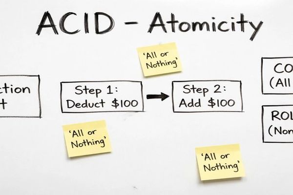 ACID Atomicity Is the Boundary Between a Failed Request and Corrupted State