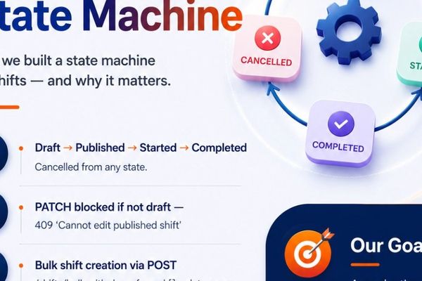 State Machines in Workforce Management: Implementing Predictable Shift Lifecycle Control