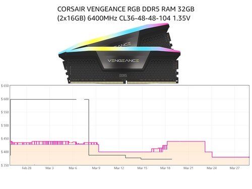 32GB Corsair Vengeance RGB DDR5 RAM price history