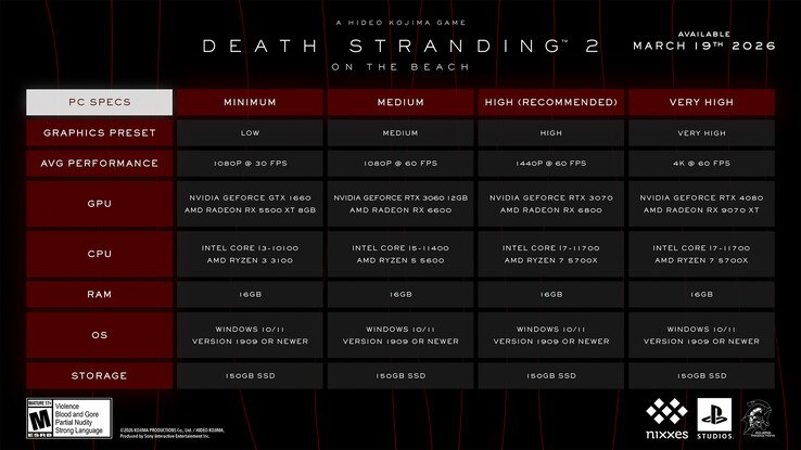 Death Stranding 2 PC system requirements.