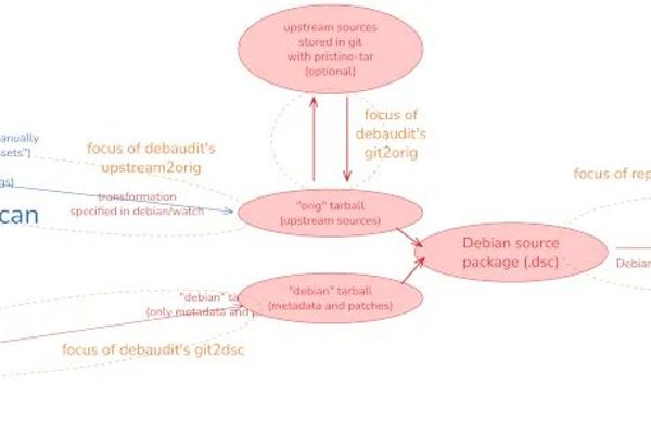 debaudit Announced As Debian Source Package Auditor
