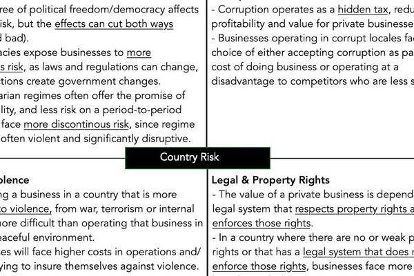 Decoding Country Risk: The Hidden Variables Reshaping Global Tech Valuations