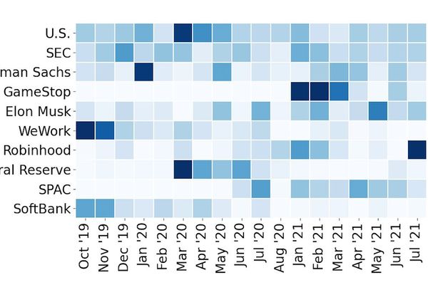 Decoding Finance News: How NLP Unveils the Pulse of Matt Levine’s Money Stuff