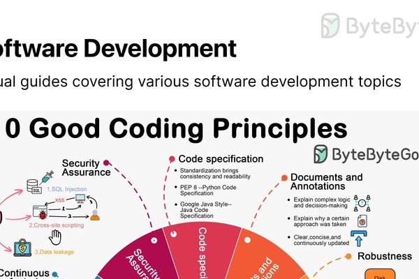 Decoding the Core Pillars of Modern Software Development