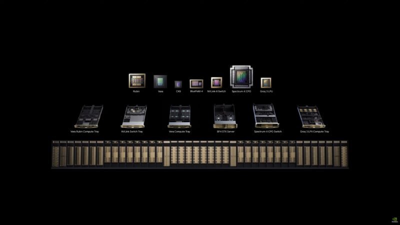 NVIDIA GTC 2026 Keynote Vera Rubin NVL72