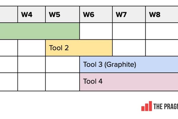 How 10 Tech Companies Choose the Next Generation of Dev Tools