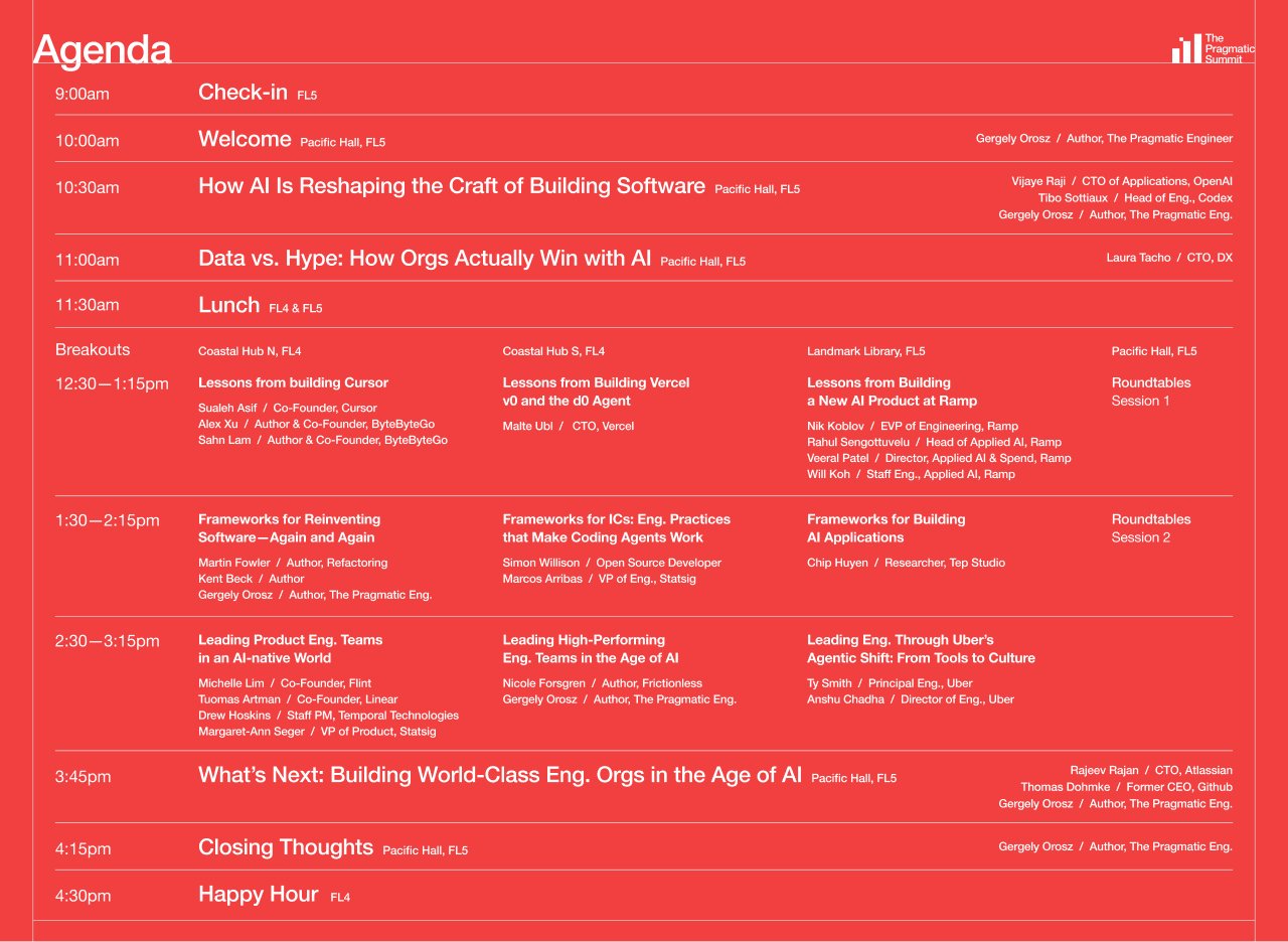 Design Systems for Software Engineers