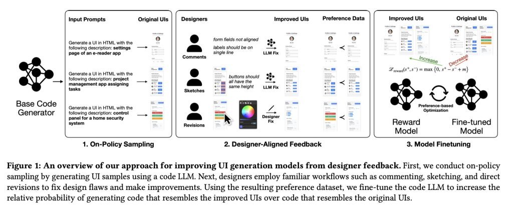 Designers teach AI to generate better UI in new Apple study - 9to5Mac