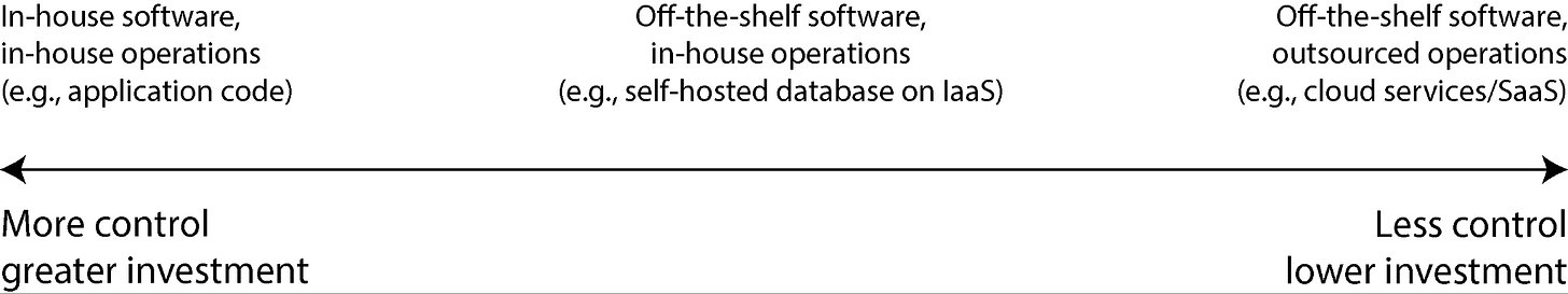 Designing Data-Intensive Applications: The Cloud & Doing the Right Thing