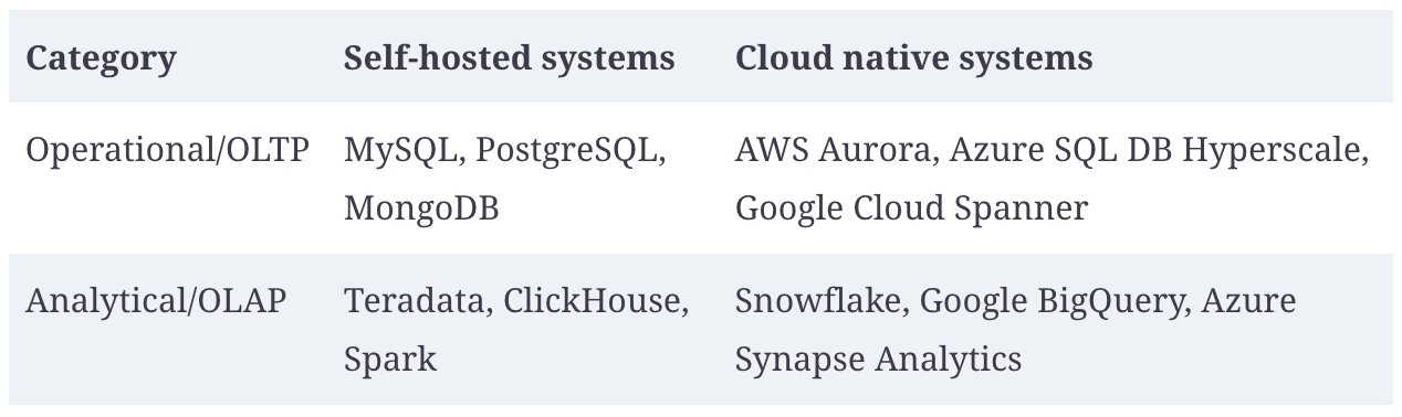 Designing Data-Intensive Applications: The Cloud & Doing the Right Thing