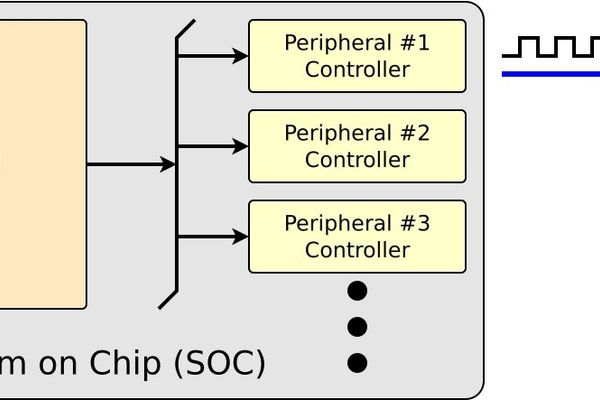 ZipCPU’s Device Clock Generator Tackles a Quiet FPGA and ASIC Pain Point