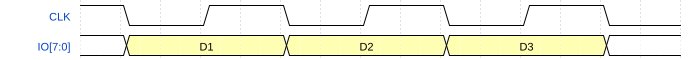 Device Clock Generation