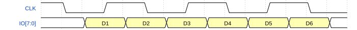 Device Clock Generation