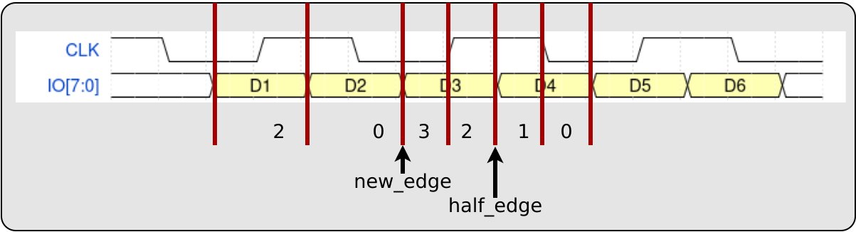 Device Clock Generation
