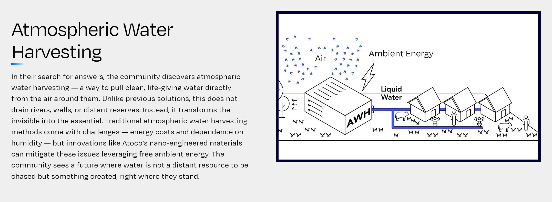 Atmospheric Water harvesting tech from Atoco