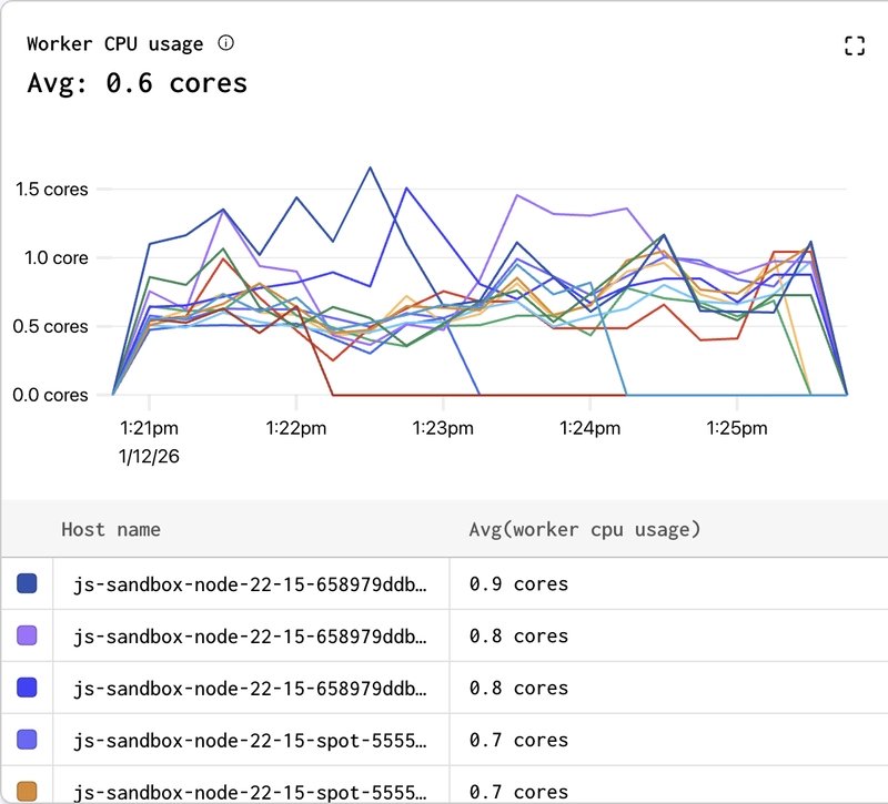 How hard are the workers working? Find out in the worker health view