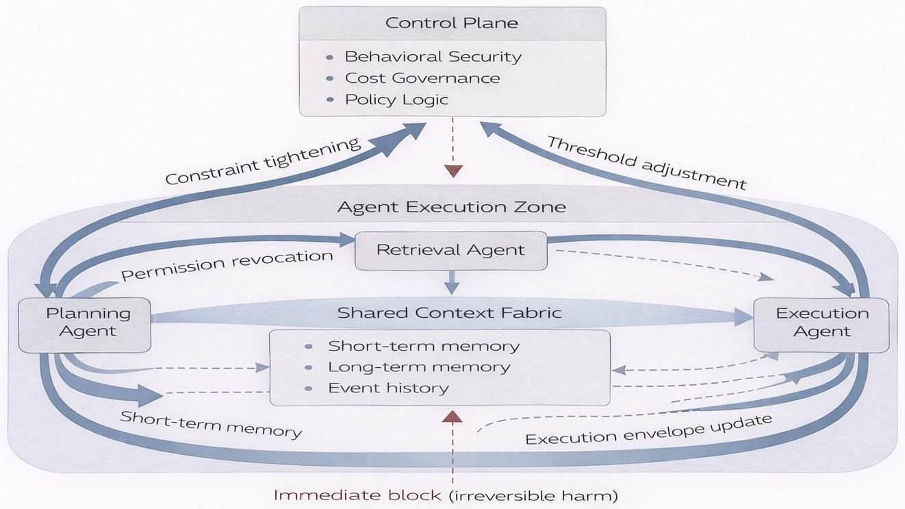 Control as feedback, not approval