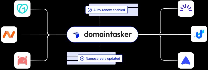 Domain Tasker integrations