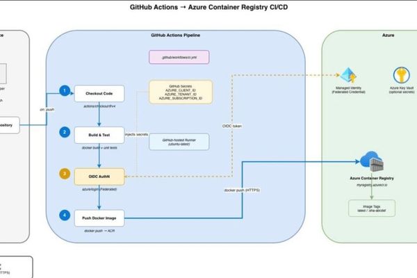 Draw.io MCP for Diagram Generation: Why It's Worth Using