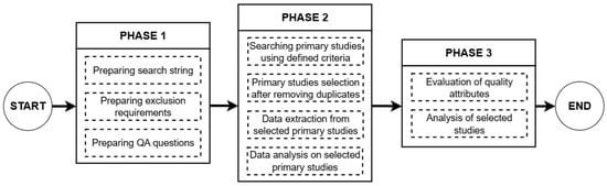 Driving Confidence: How Machine Learning and Hybrid Models Are Reducing Range Anxiety in Electric Vehicles