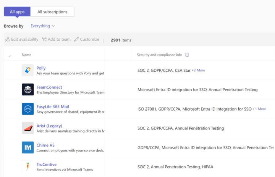 Driving Trust Through Certification: New TAC Feature Updates for IT Admins | Microsoft Community Hub