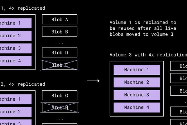 Dropbox Optimizes Storage Efficiency with New Compaction Strategies for Magic Pocket